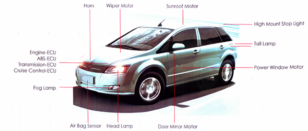 Automotive Applications